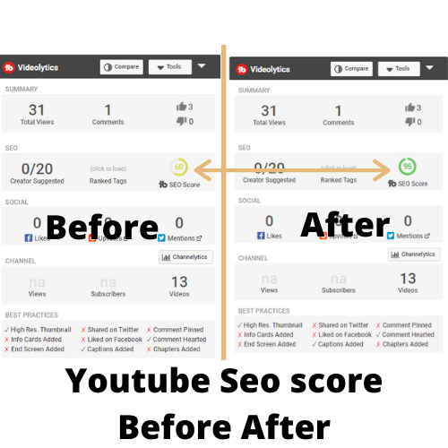 YouTube SEO