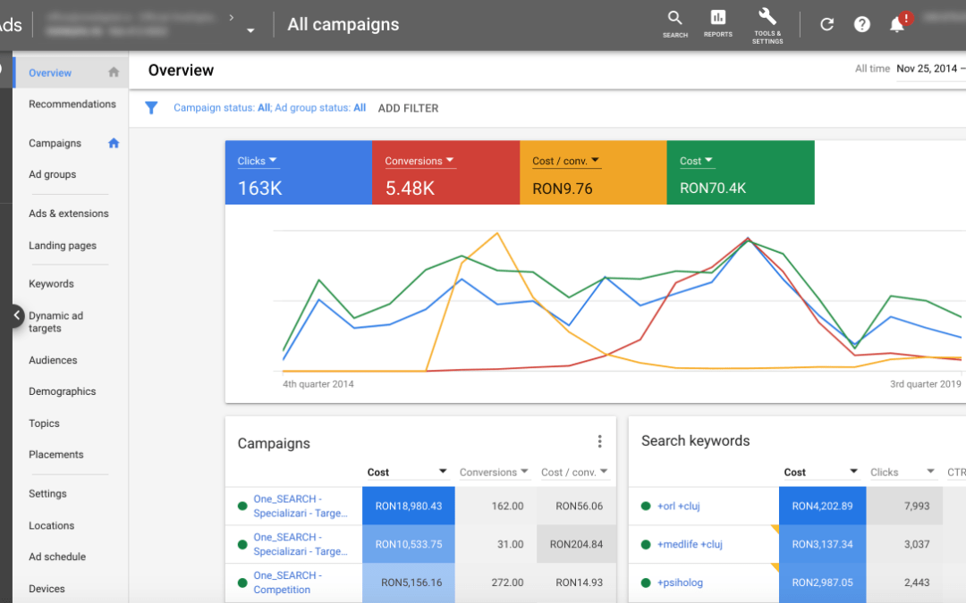 Google Marketing 